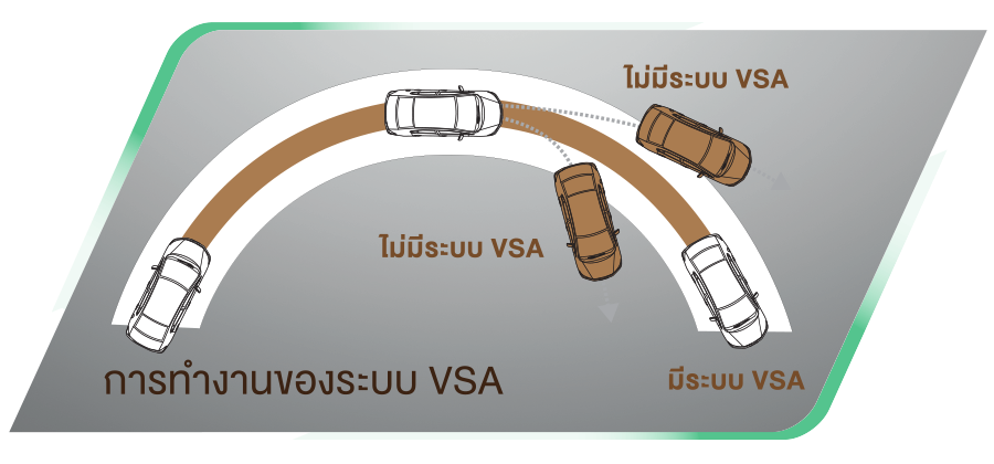 Vehicle Stability Assist (VSA)
